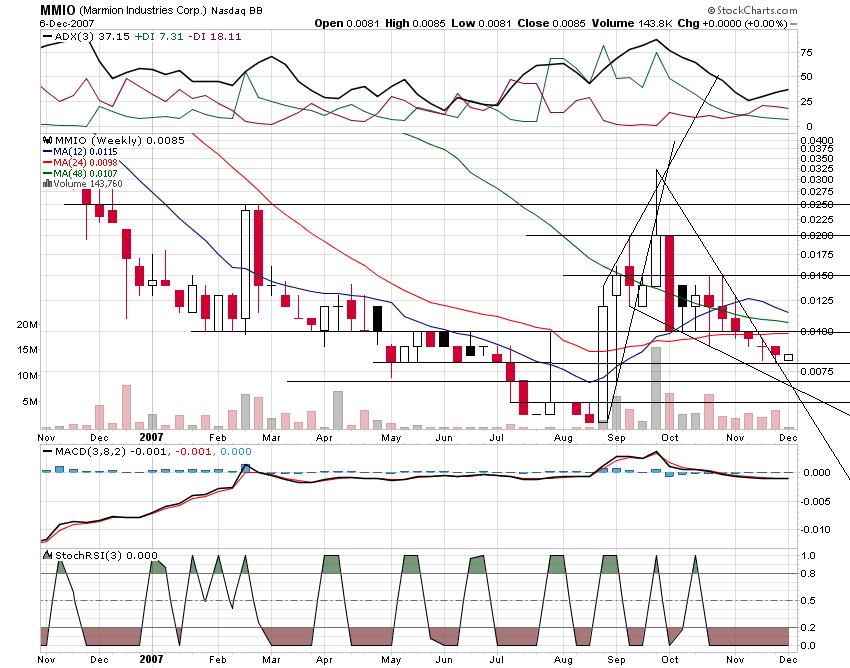 MMIO Reboundchance 100% kurzfristig 135274