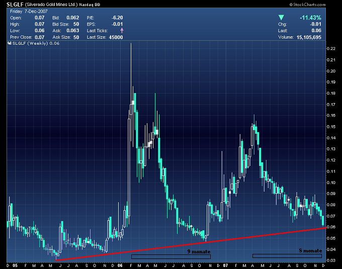 silverado goldmines (867737) 135428