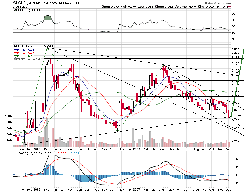 silverado goldmines (867737) 135733