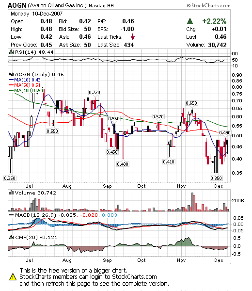 AOGN reports 1547% increase in revenues!! 135846