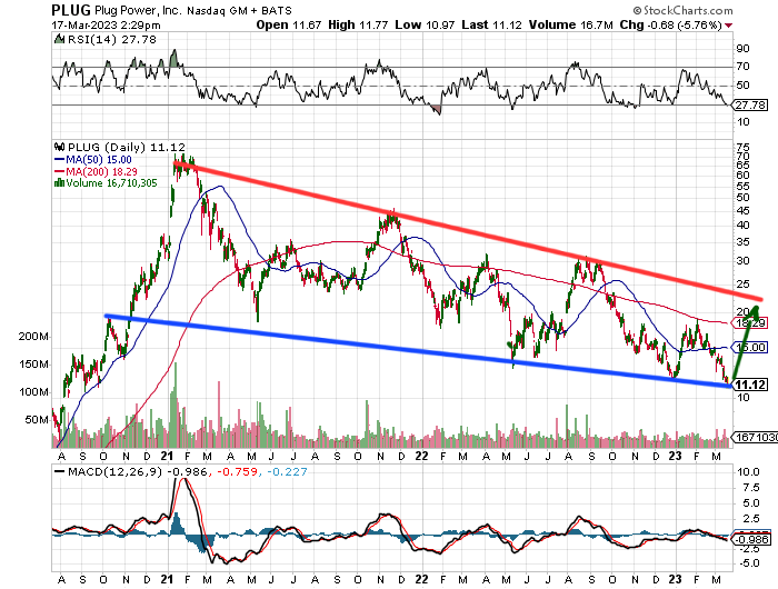 Plug Power - konspirativ und informativ 1362726