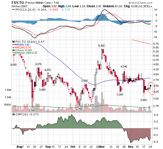 forsys neue Kursrakete ? 138518