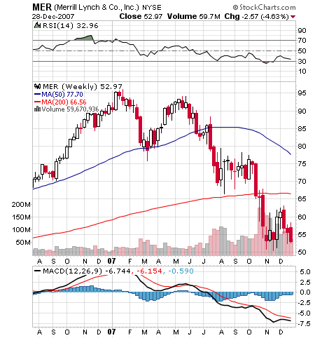 Der USA Bären-Thread 138938