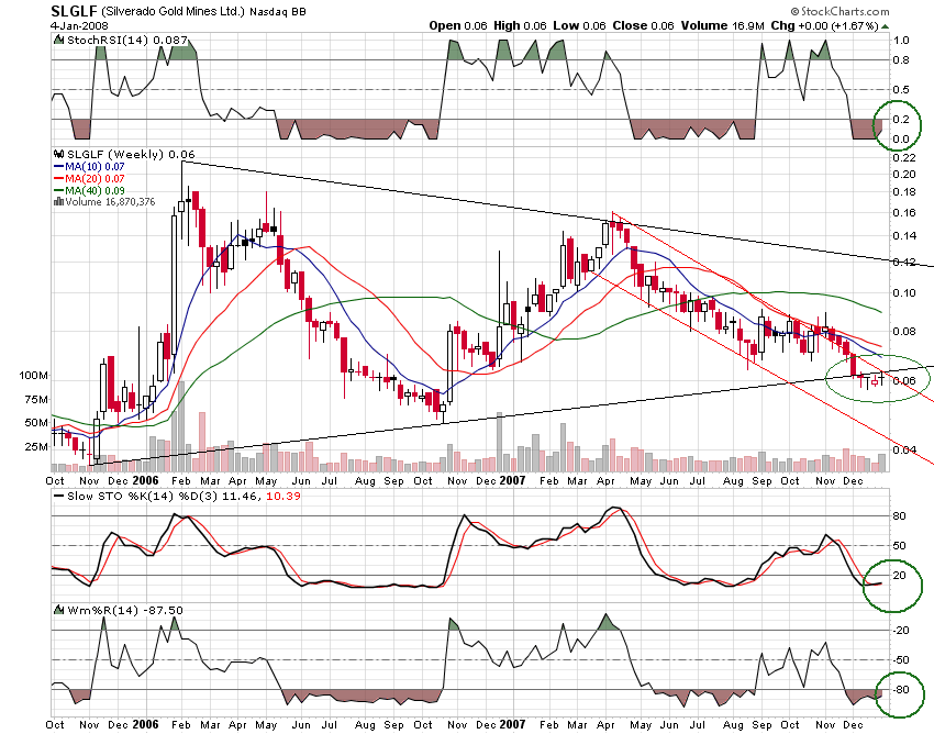 silverado goldmines (867737) 139968