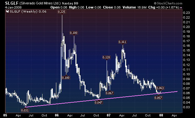 silverado goldmines (867737) 139970