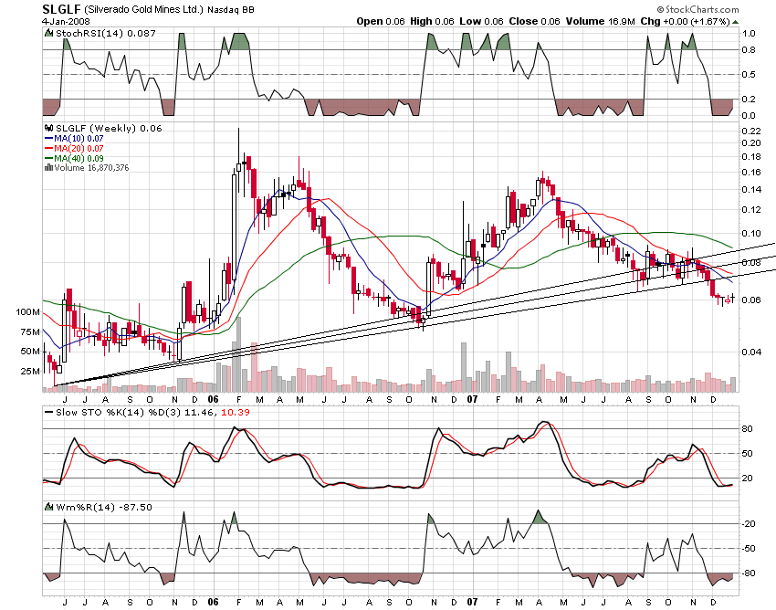 silverado goldmines (867737) 139973