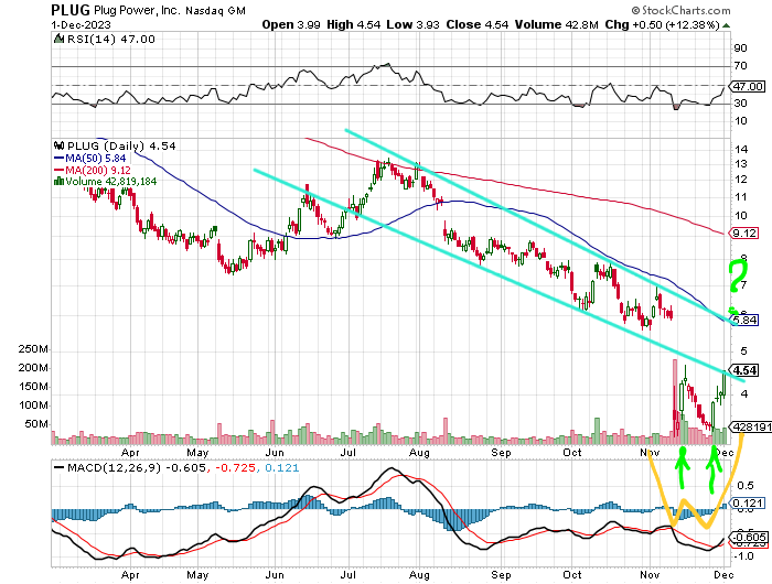 Plug Power - konspirativ und informativ 1400717