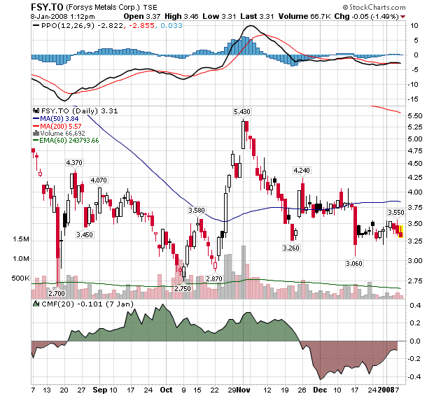 forsys neue Kursrakete ? 140492