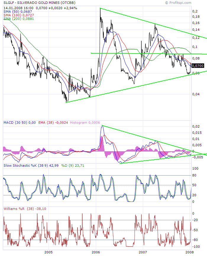 silverado goldmines (867737) 141770