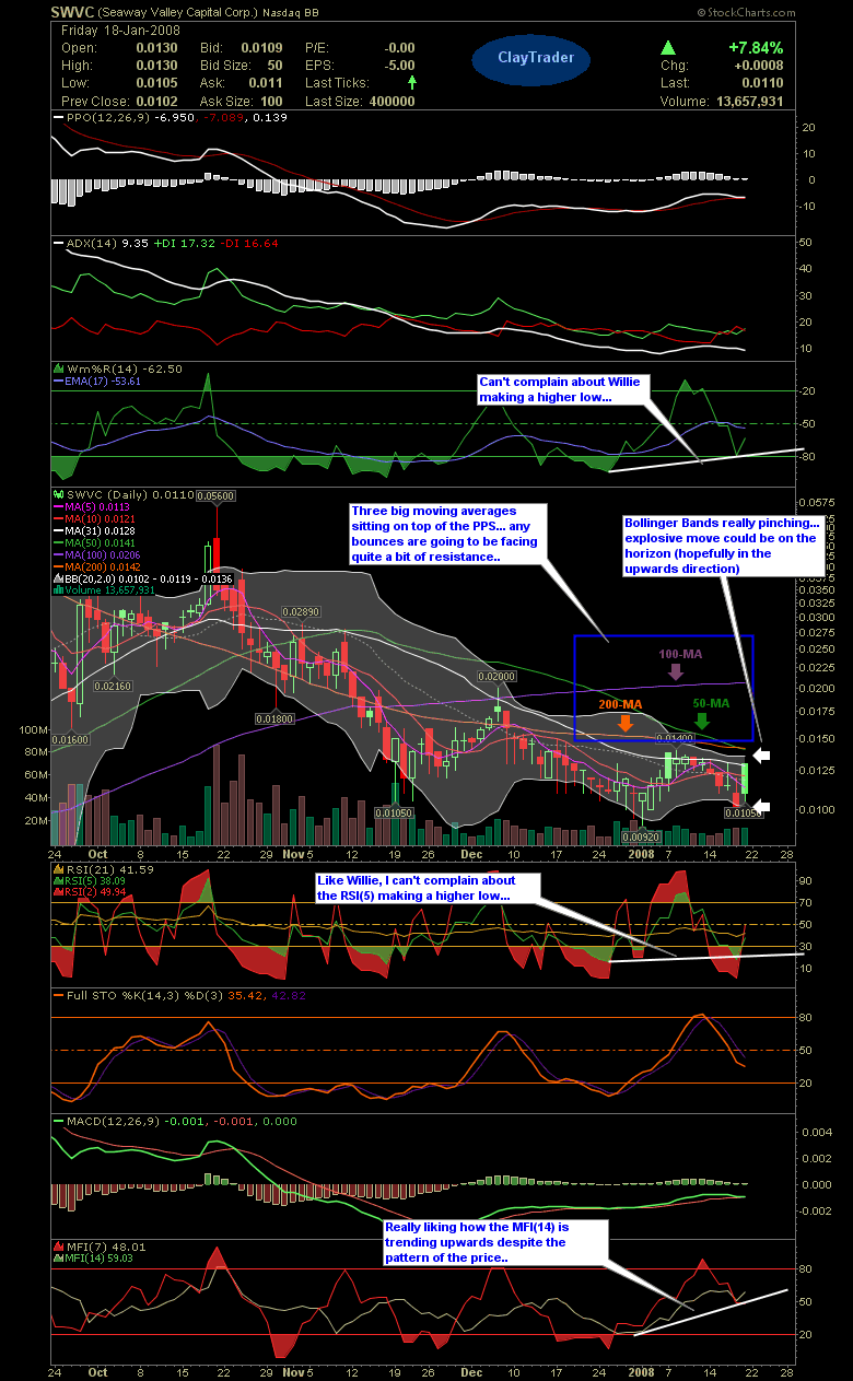 Leute schnell noch positionieren! 143187