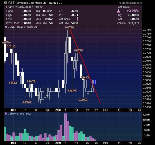 silverado goldmines (867737) 144131