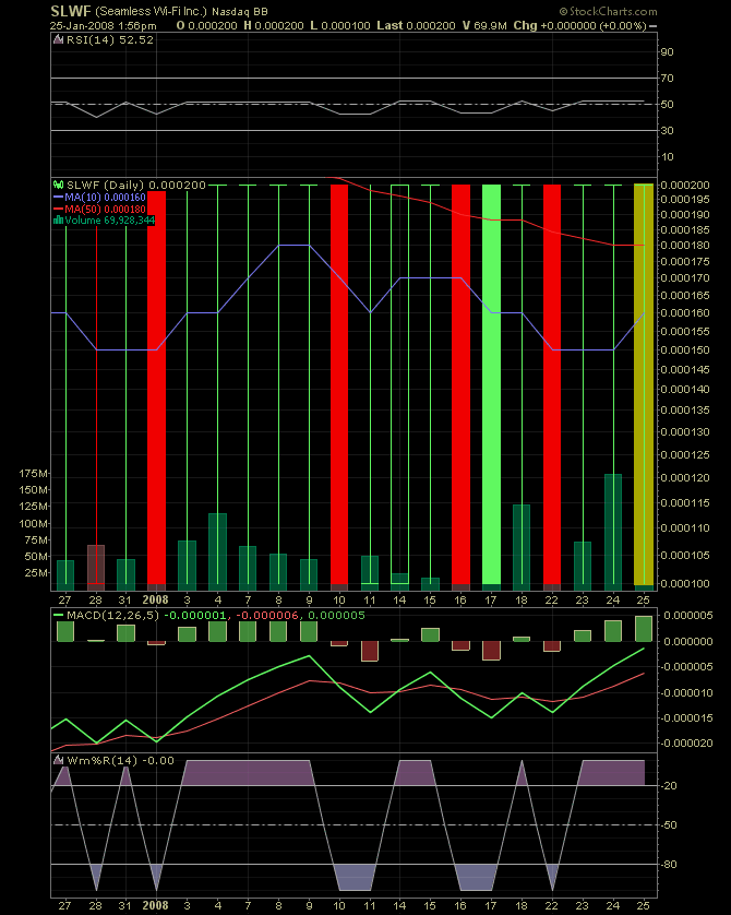 SEAMLESS WI FI kurz vor EXPLOSION! 144192