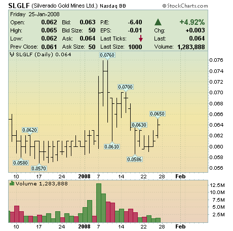 silverado goldmines (867737) 144282