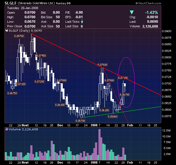 silverado goldmines (867737) 145026