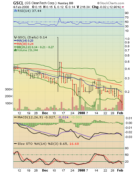 GS Clean Tech, nach dem Split. 146283