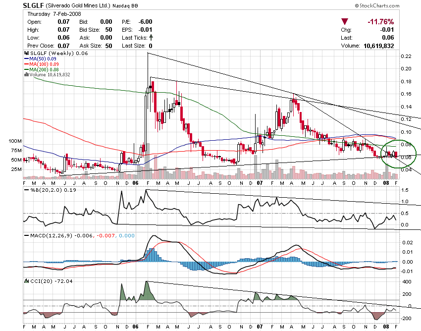 silverado goldmines (867737) 147008