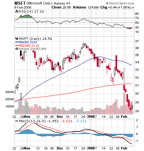 Der USA Bären-Thread 147363
