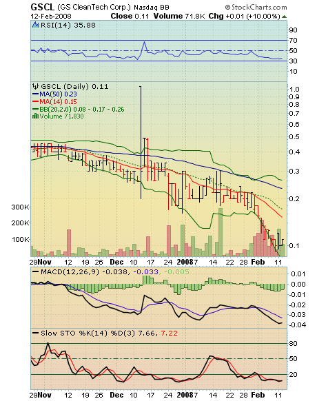 GS Clean Tech, nach dem Split. 147912