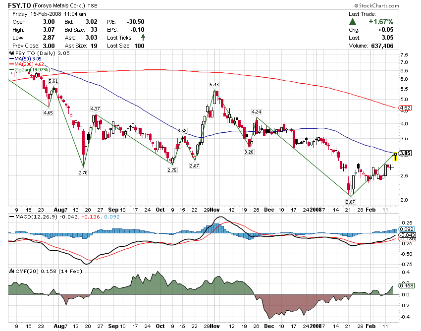 Forsys - Produktionsbeginn 148602