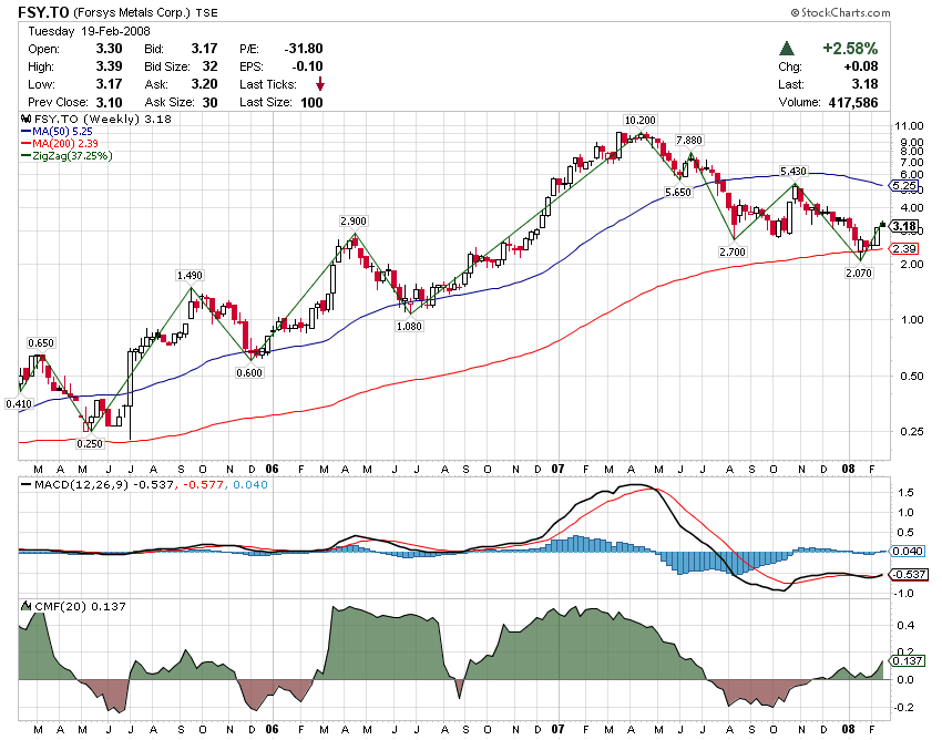 Forsys - Produktionsbeginn 149261