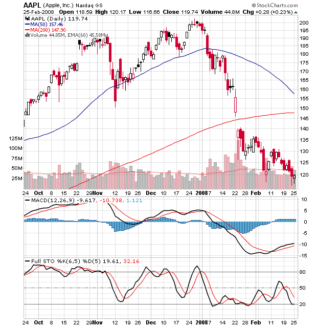 Apple - Chancen und Risiken 150655