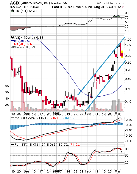 Megarebound könnte folgen wenn.. 152657
