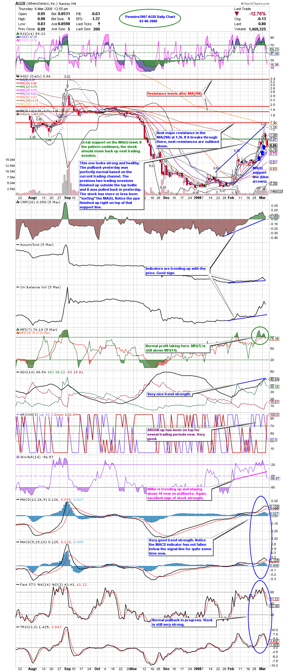 Megarebound könnte folgen wenn.. 152707