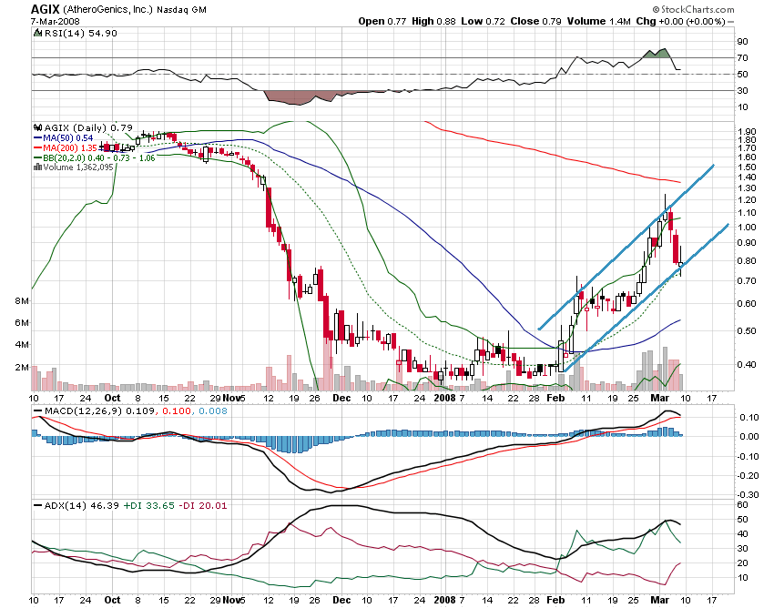 Megarebound könnte folgen wenn.. 153149