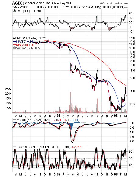 Megarebound könnte folgen wenn.. 153269