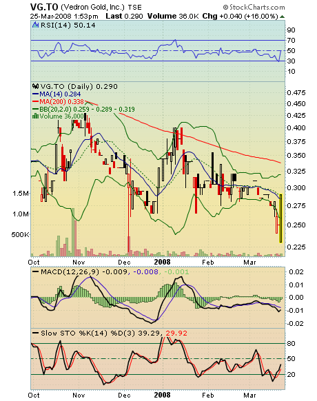 VG Gold ( ISIN: CA9182161021 ) 156238