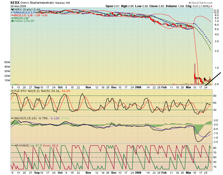 KeryX Bio kann ein ErfolgsRebound werden ! 156972
