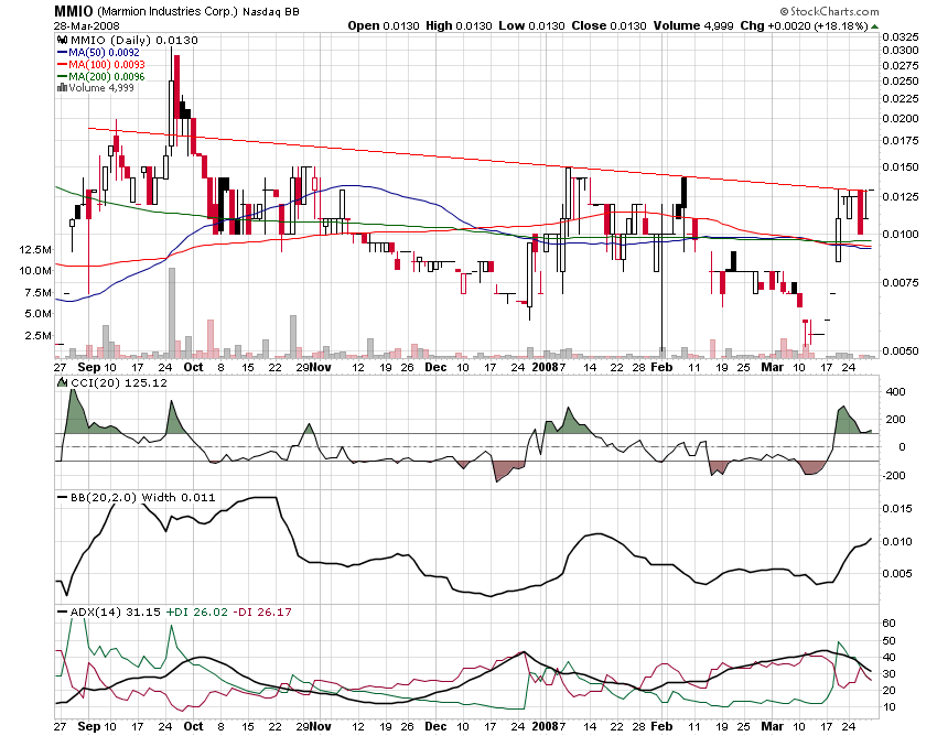 MMIO Reboundchance 100% kurzfristig 157037