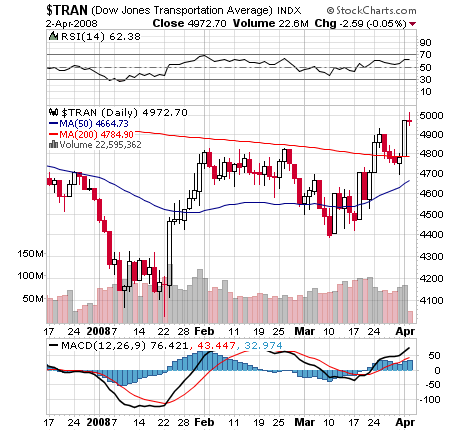 Das Bärengebrüll wird schon wieder lauter, 157529