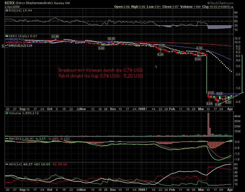 KeryX Bio kann ein ErfolgsRebound werden ! 157615