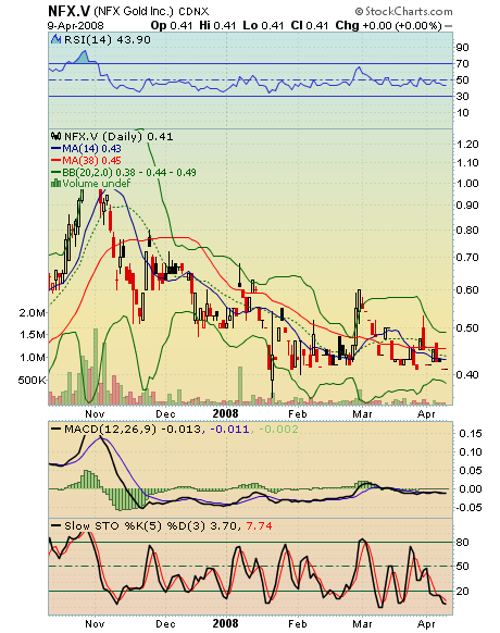 NFX Gold Inc. 158721