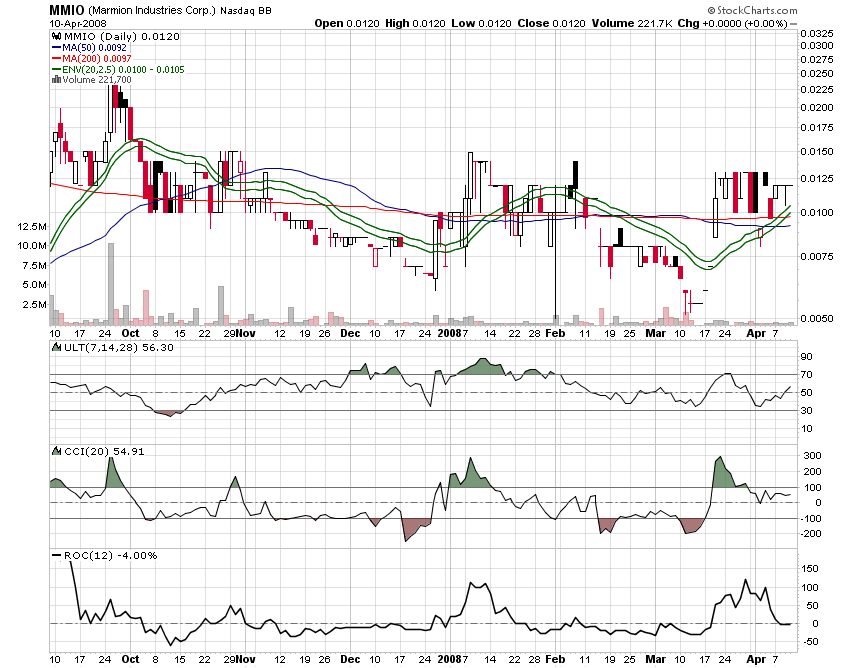 MMIO Reboundchance 100% kurzfristig 158896