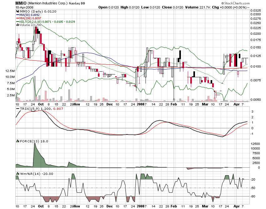 MMIO Reboundchance 100% kurzfristig 158897