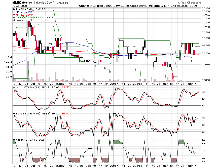 MMIO Reboundchance 100% kurzfristig 158898