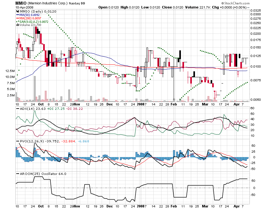 MMIO Reboundchance 100% kurzfristig 158900