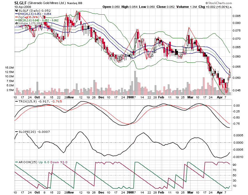 silverado goldmines (867737) 158926