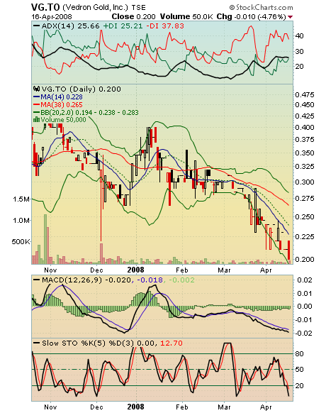 VG Gold ( ISIN: CA9182161021 ) 159851