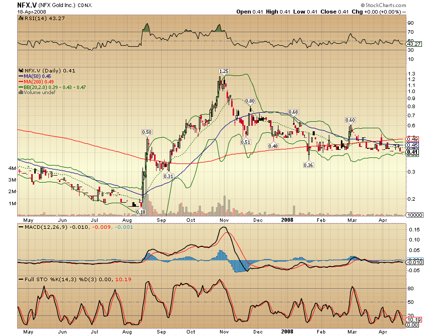 NFX Gold Inc. 160169