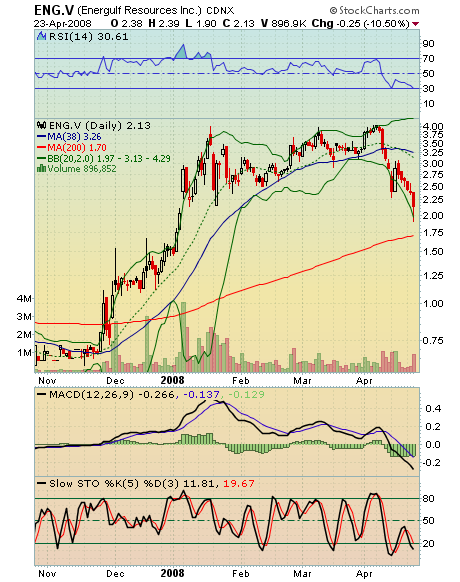 EnerGulf - Kunene, offshore in Namibia, 160865