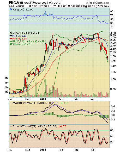 EnerGulf - Kunene, offshore in Namibia, 161332