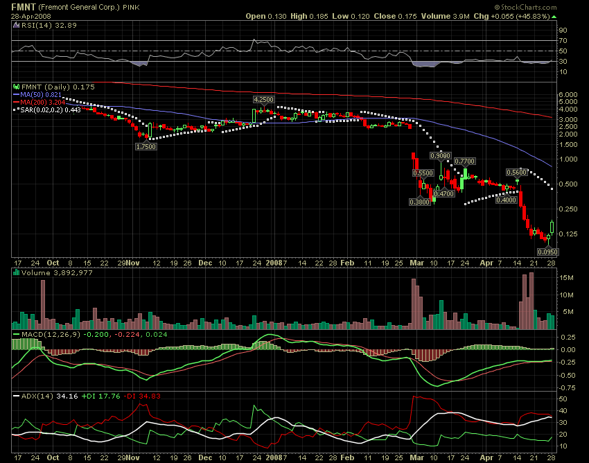 Mega-Rebound gestartet! 161463