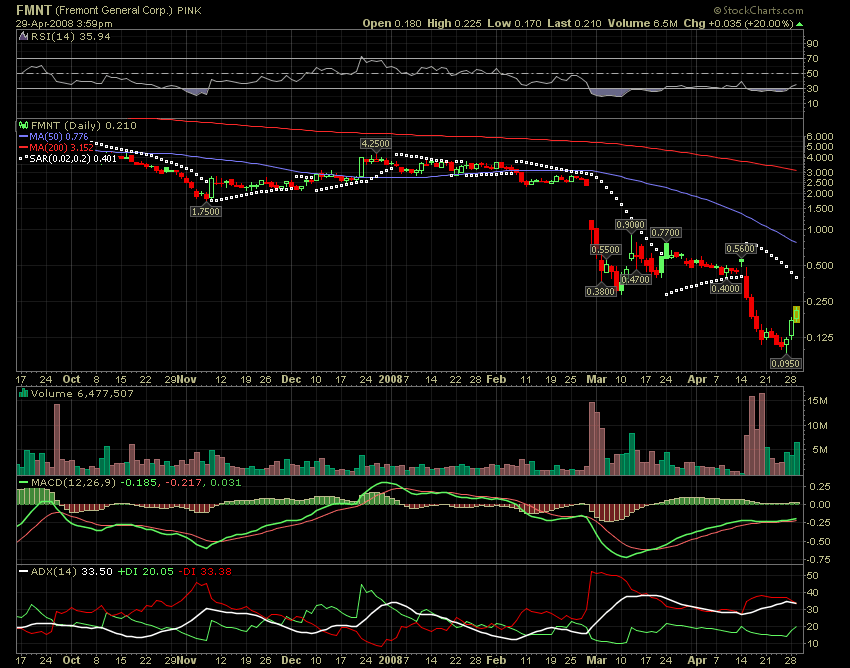 Mega-Rebound gestartet! 161580