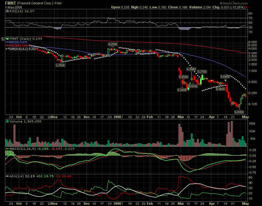 Mega-Rebound gestartet! 162011