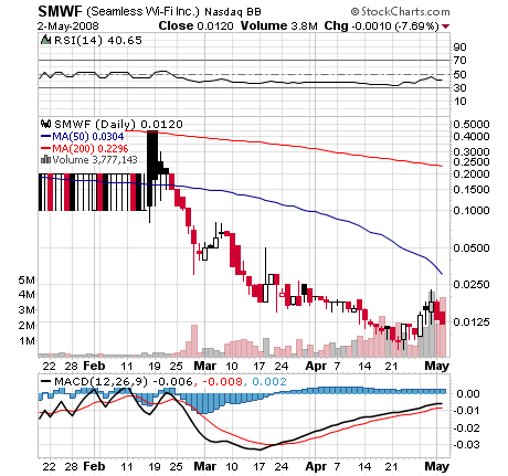 SEAMLESS WI FI NEW, was geht hier ab! 162326