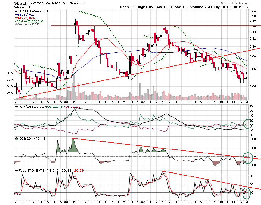 silverado goldmines (867737) 162489