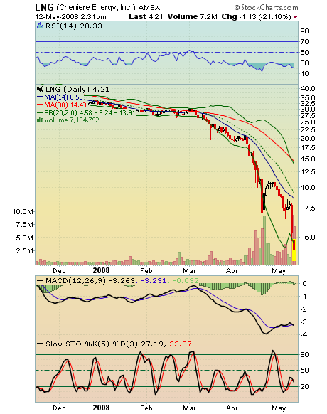 Schlummert hier ein fetter Rebound? 163391